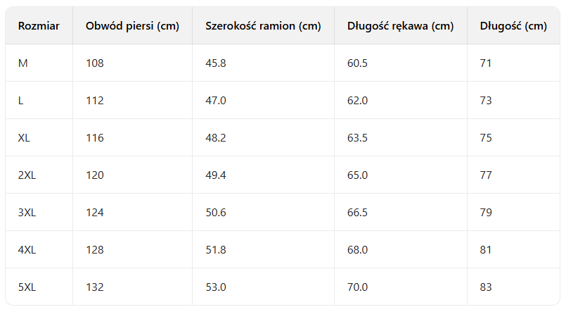 Henry’s kurtka 2-w-1 na każdą porę roku