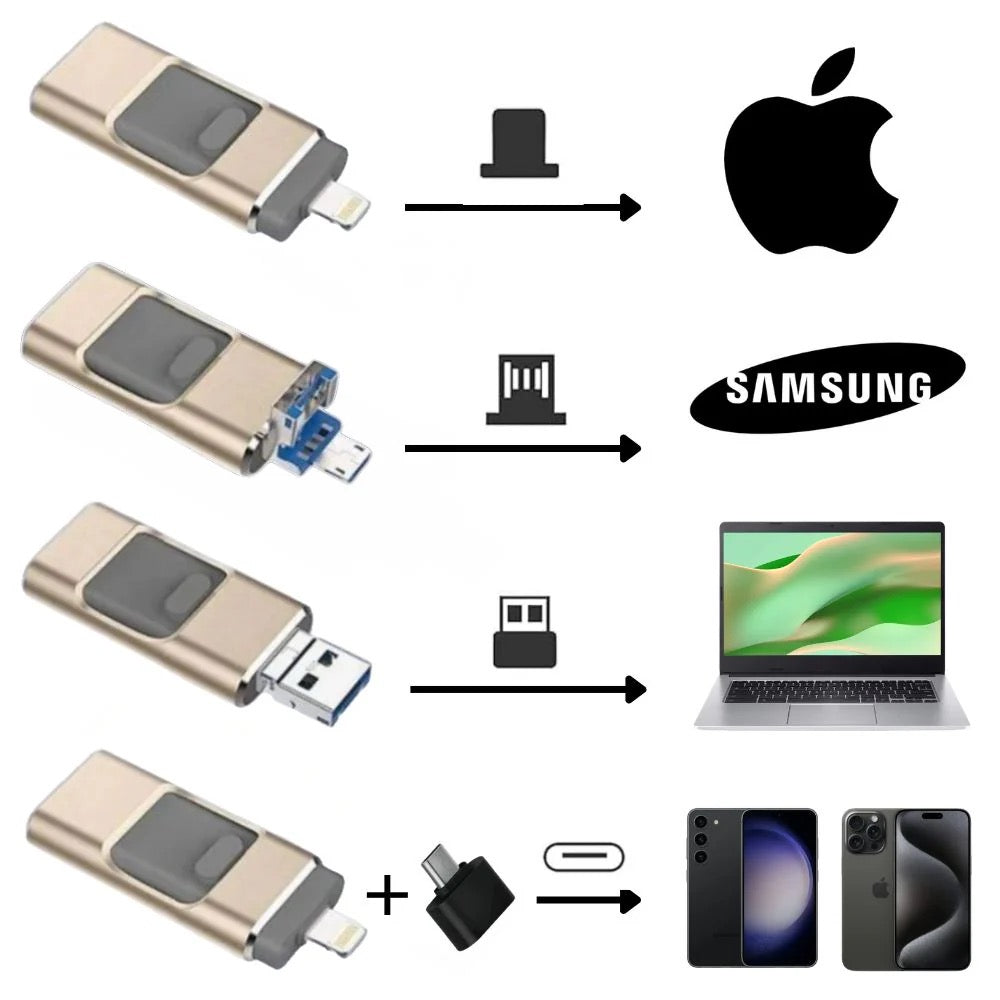 Profesjonalny Pendrive