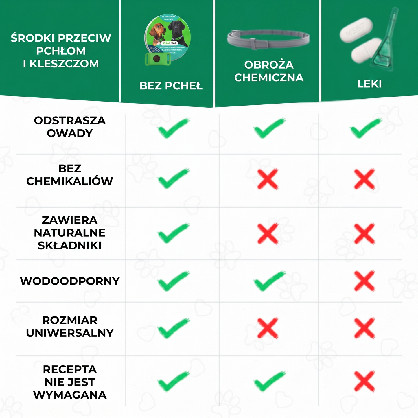 FurLife™ Obroża przeciw pchłom i kleszczom