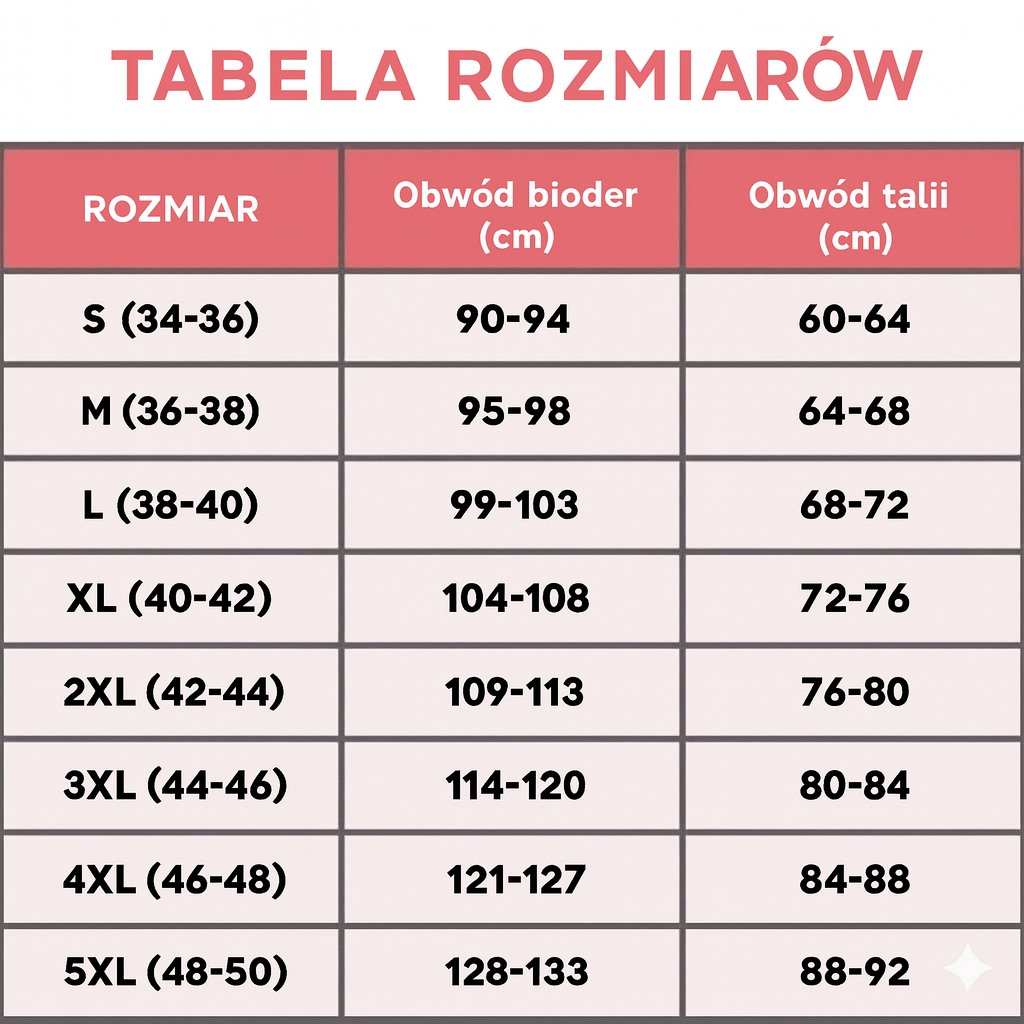 Bielizna chłonna dla pewności i komfortu – pakiet 5 sztuk