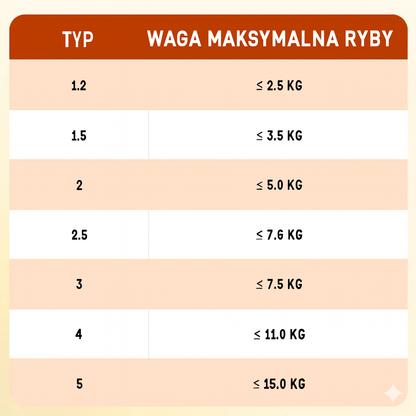 Gotowa żyłka wędkarska (100 m) z spławikiem