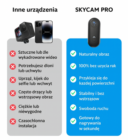 SkyPro™ kamera POV