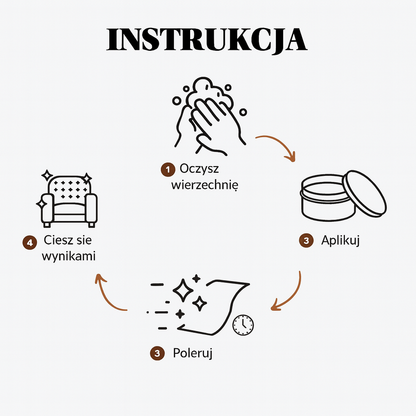 Zestaw do renowacji skóry – krem naprawczy