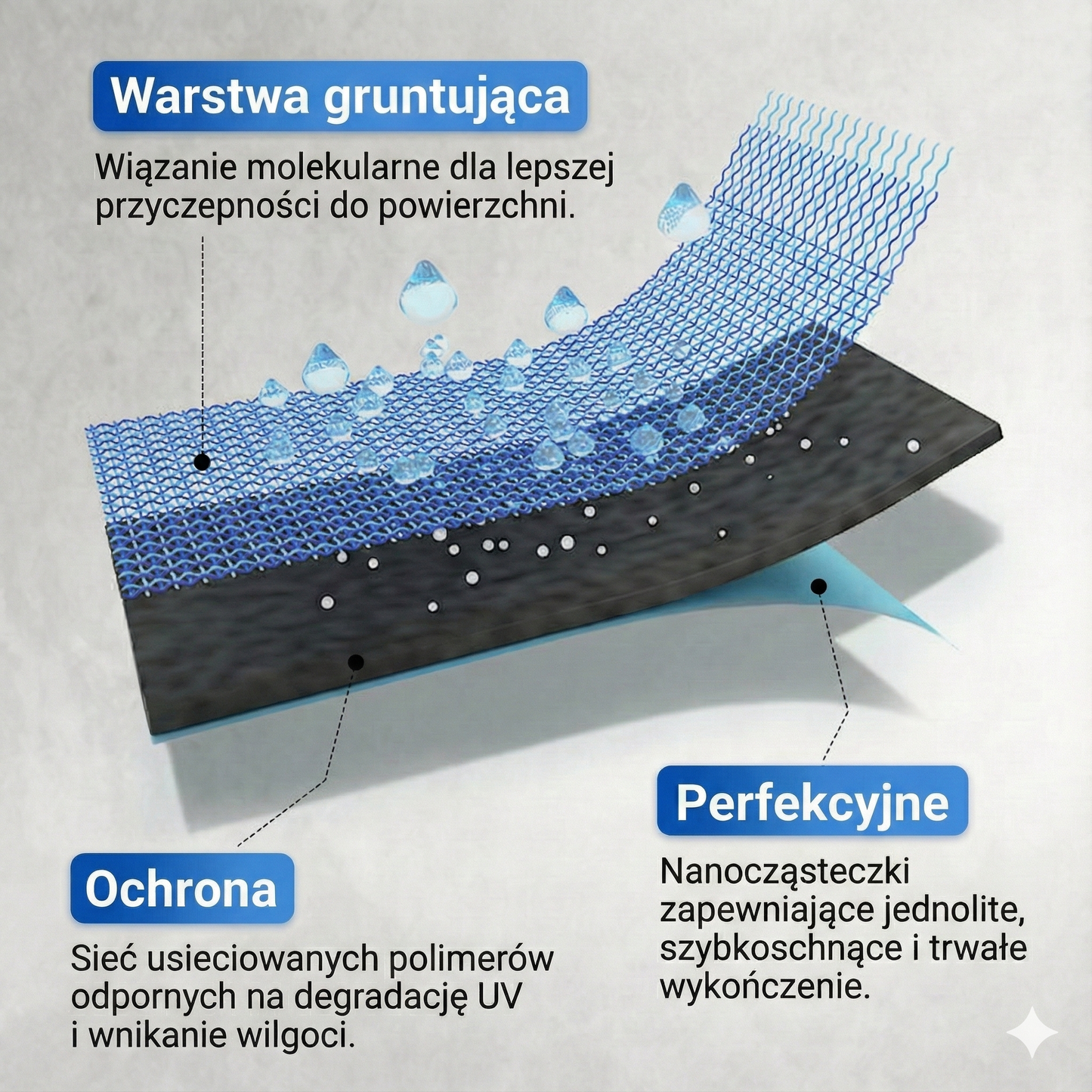 Wodoodporna powłoka poliuretanowa — uniwersalny uszczelniacz