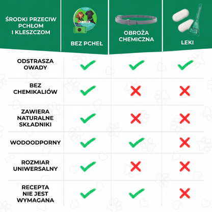 FurLife™ Obroża przeciw pchłom i kleszczom