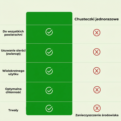 GreenSweep™ wielokrotnego użytku mop kompatybilny ze Swiffer