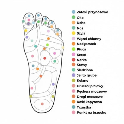 Medivital™ magnetyczne wkładki do masażu punktów akupresurowych – możliwość przycięcia do rozmiaru