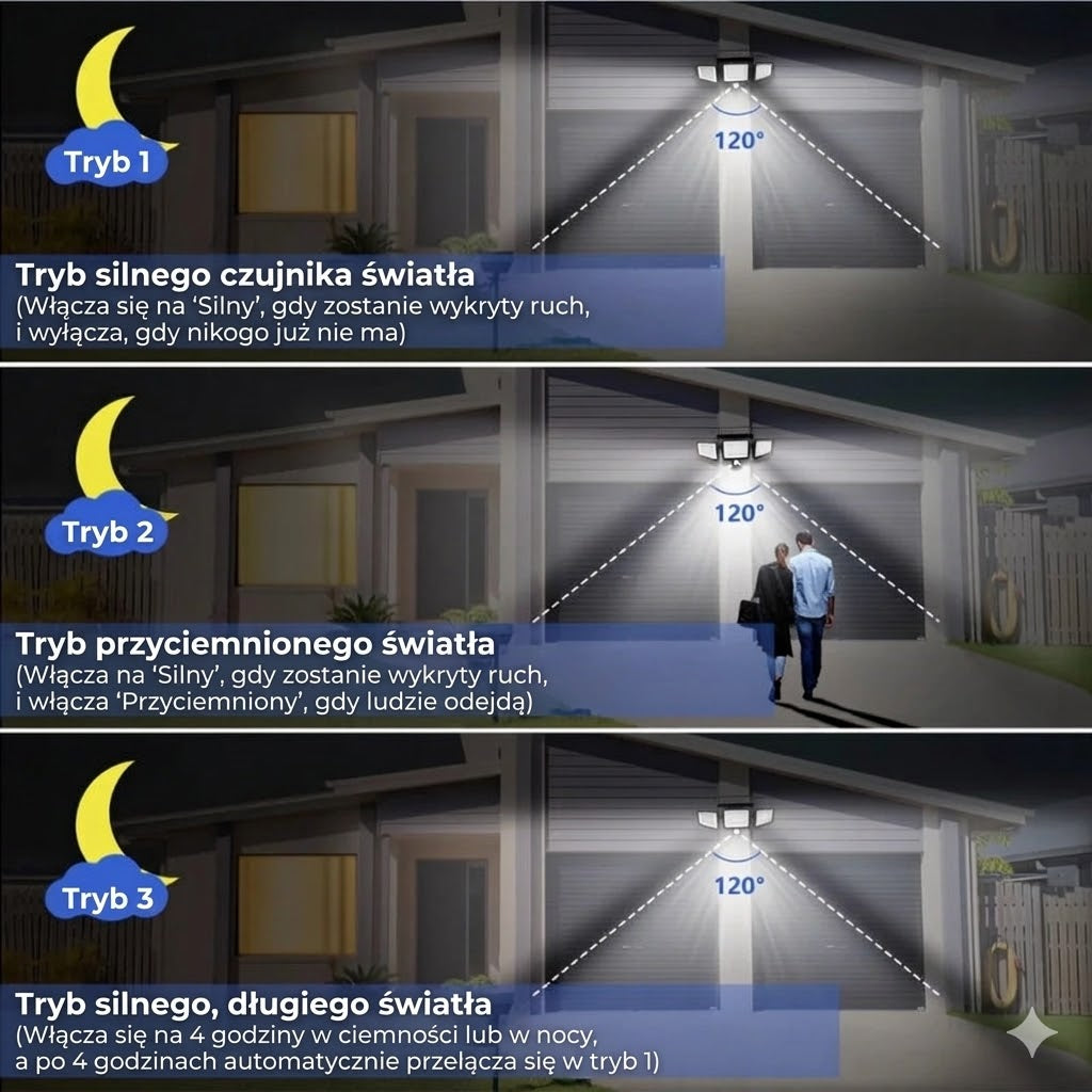 [200 diod LED] Solarna lampa ścienna z czujnikiem ruchu – Zewnętrzne oświetlenie solarne – Wodoodporność IP65 – 100% oszczędności energii